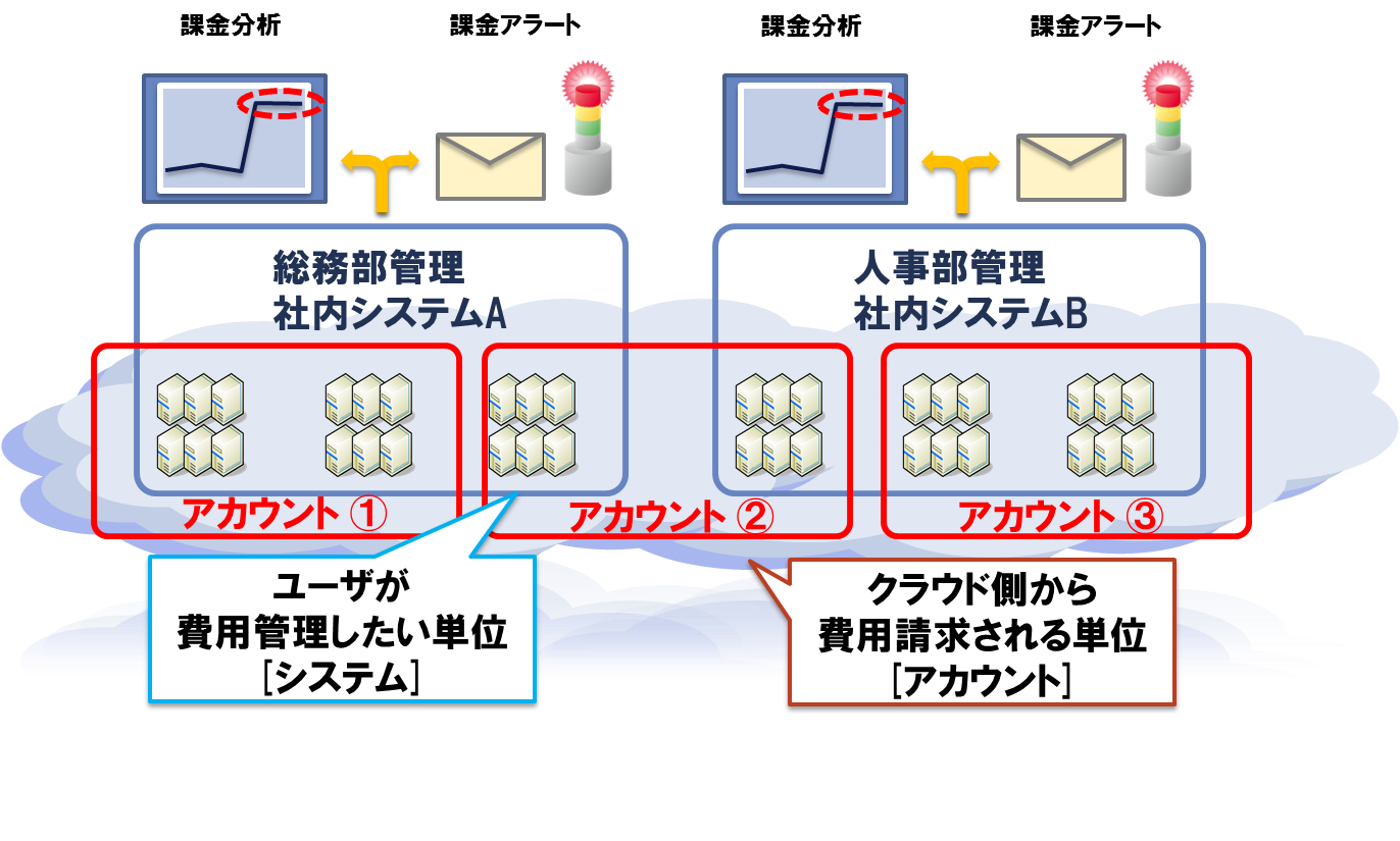 クラウド管理オプション_04