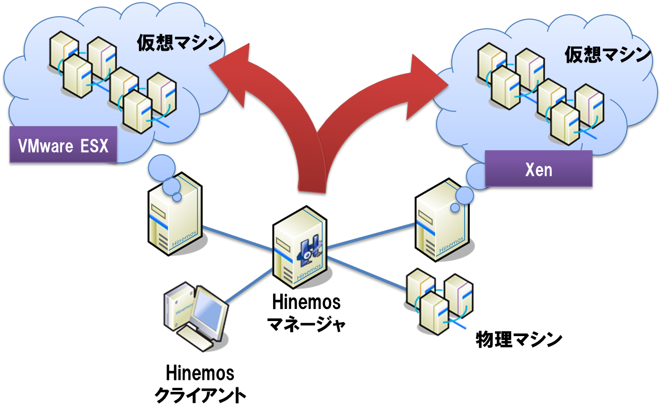 VM管理オプション_02