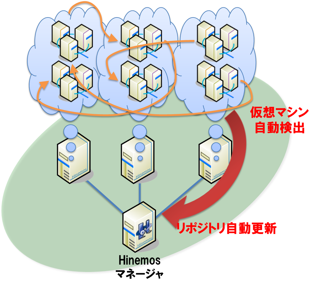 VM管理オプション_04