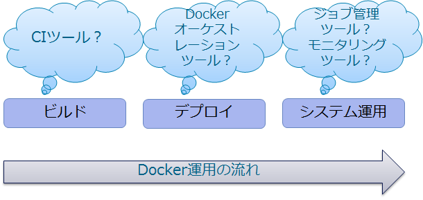 クラウド運用管理