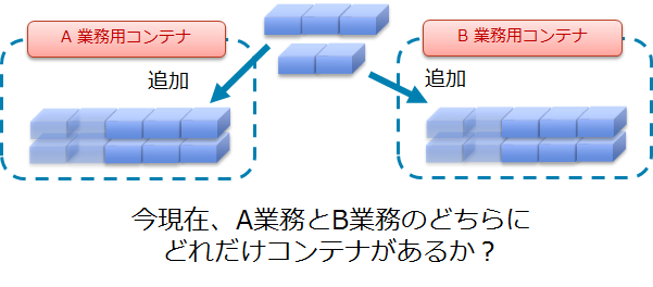 クラウド運用管理