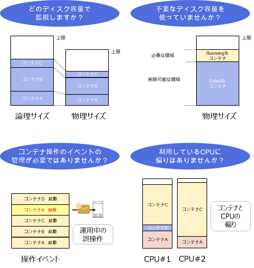 クラウド運用管理