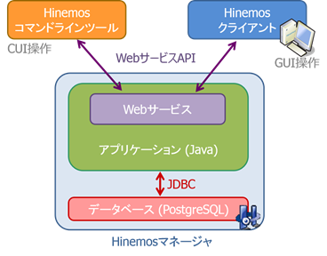 コマンドラインルール