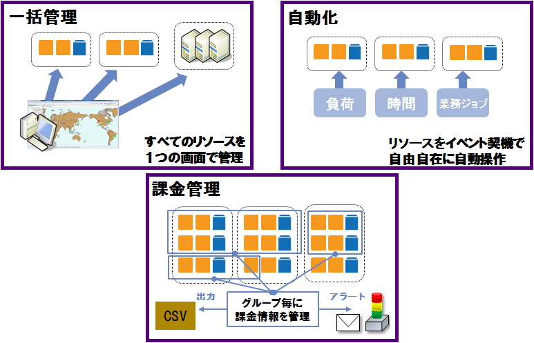 Hinemosクラウド管理